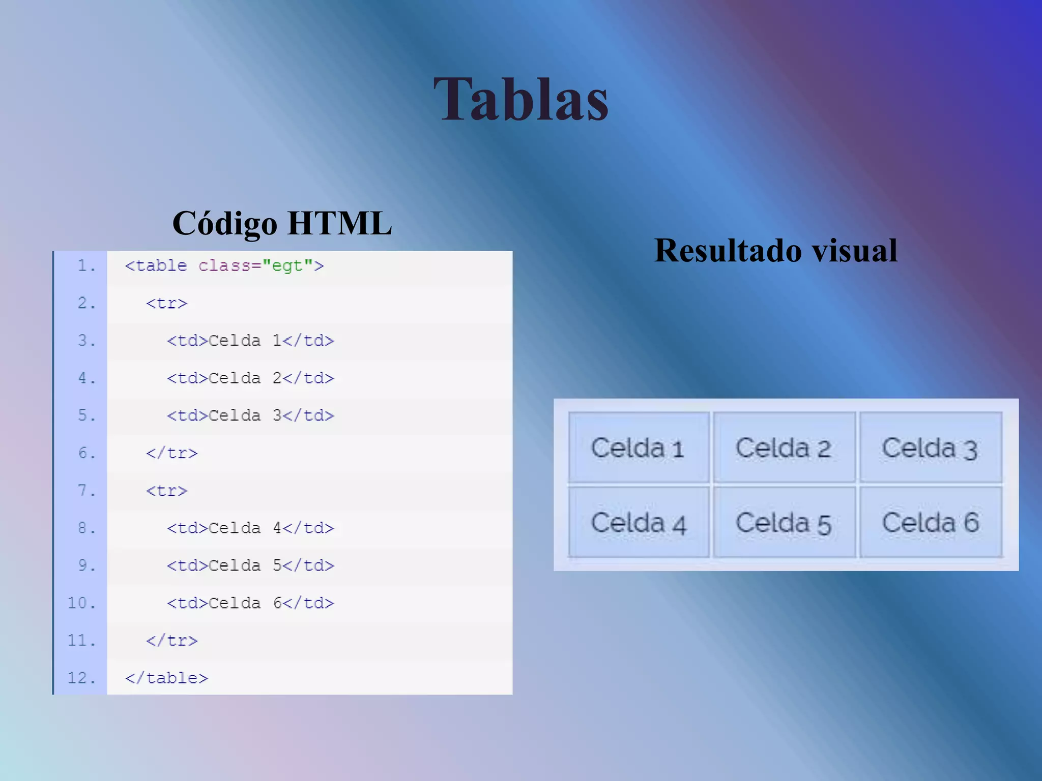 Tablas
Código HTML
Resultado visual
 