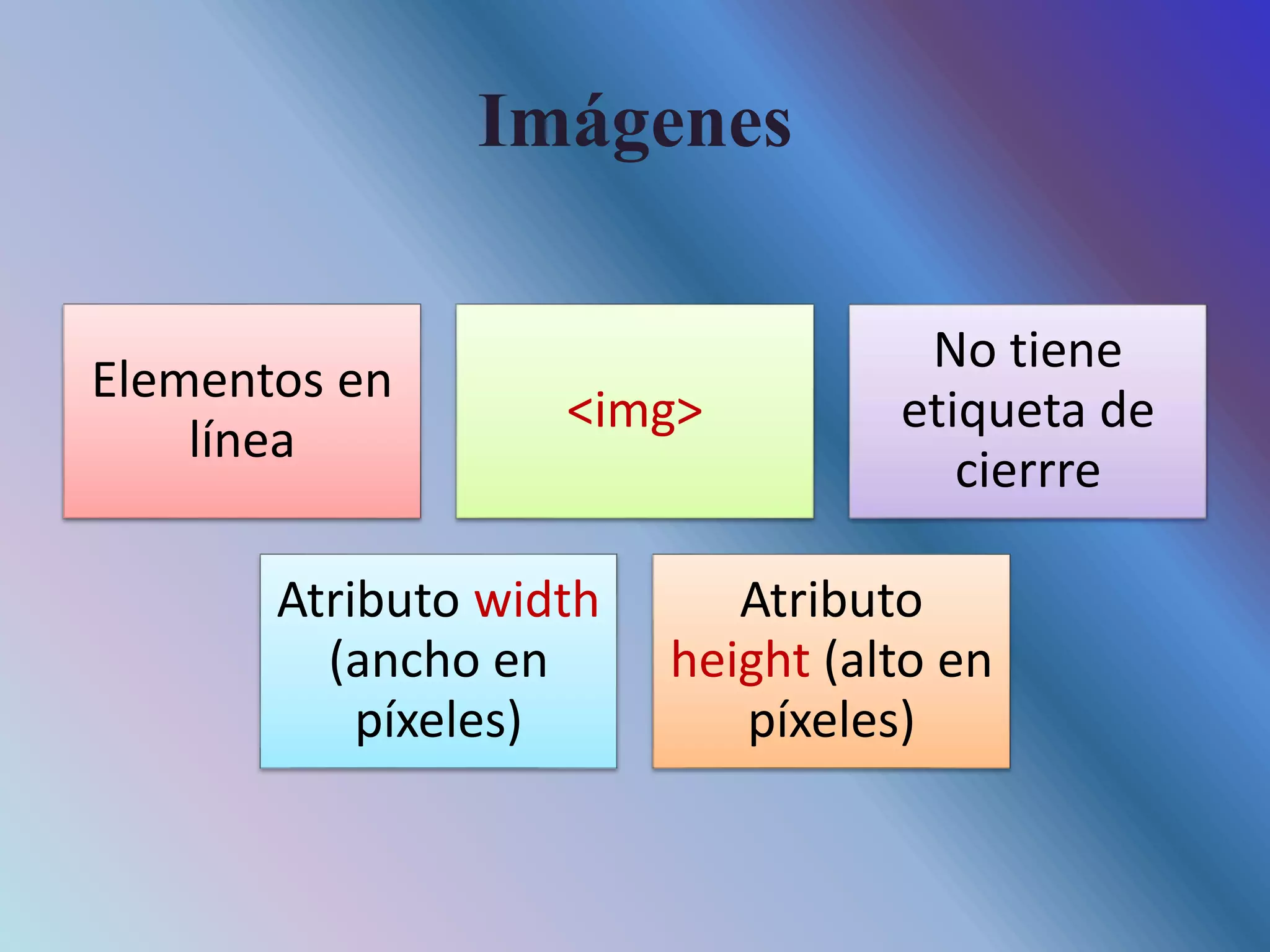 Imágenes
Elementos en
línea
<img>
No tiene
etiqueta de
cierrre
Atributo width
(ancho en
píxeles)
Atributo
height (alto en
píxeles)
 
