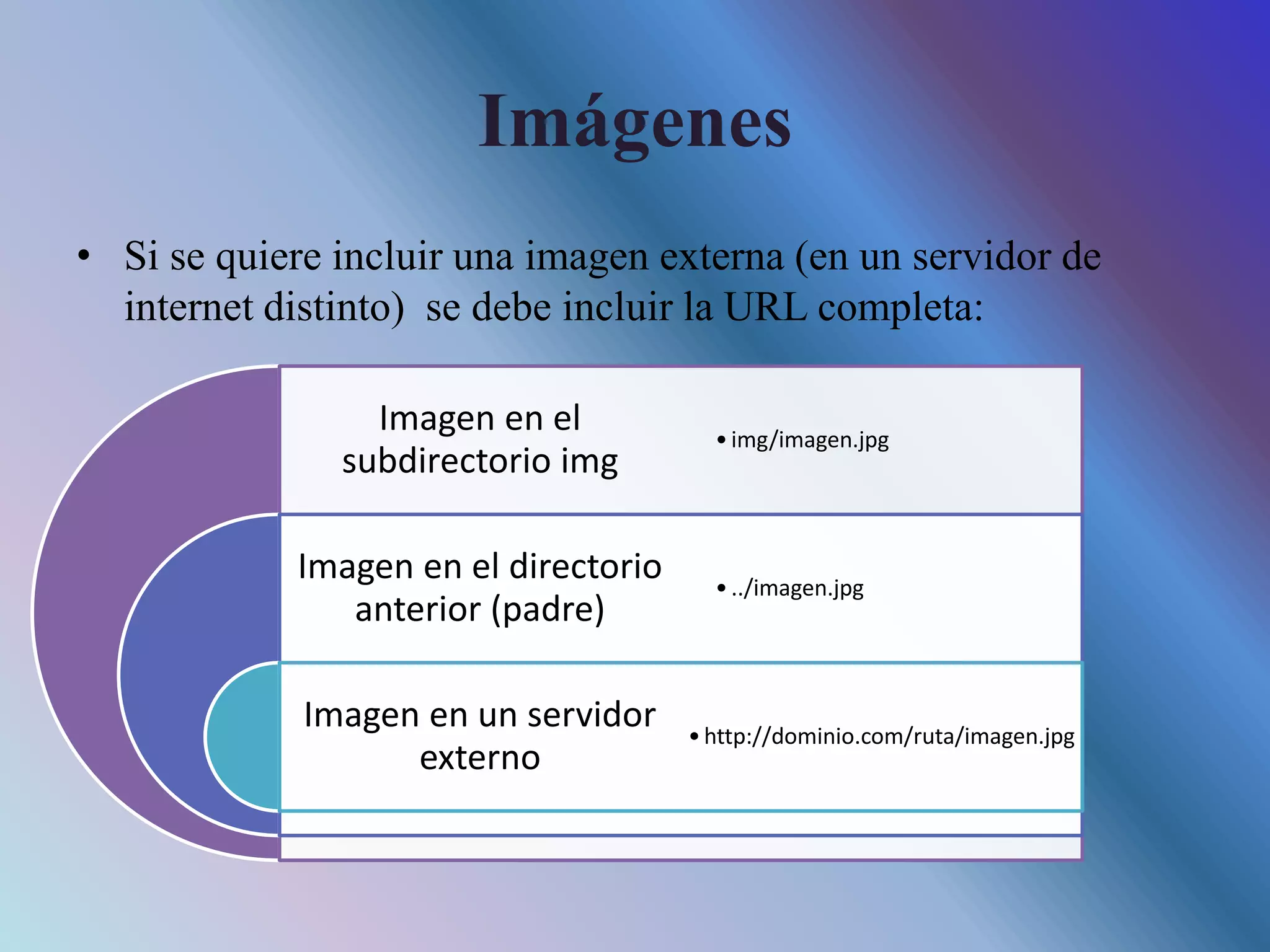 Imágenes
• Si se quiere incluir una imagen externa (en un servidor de
internet distinto) se debe incluir la URL completa:
Imagen en el
subdirectorio img
Imagen en el directorio
anterior (padre)
Imagen en un servidor
externo
•img/imagen.jpg
•../imagen.jpg
•http://dominio.com/ruta/imagen.jpg
 