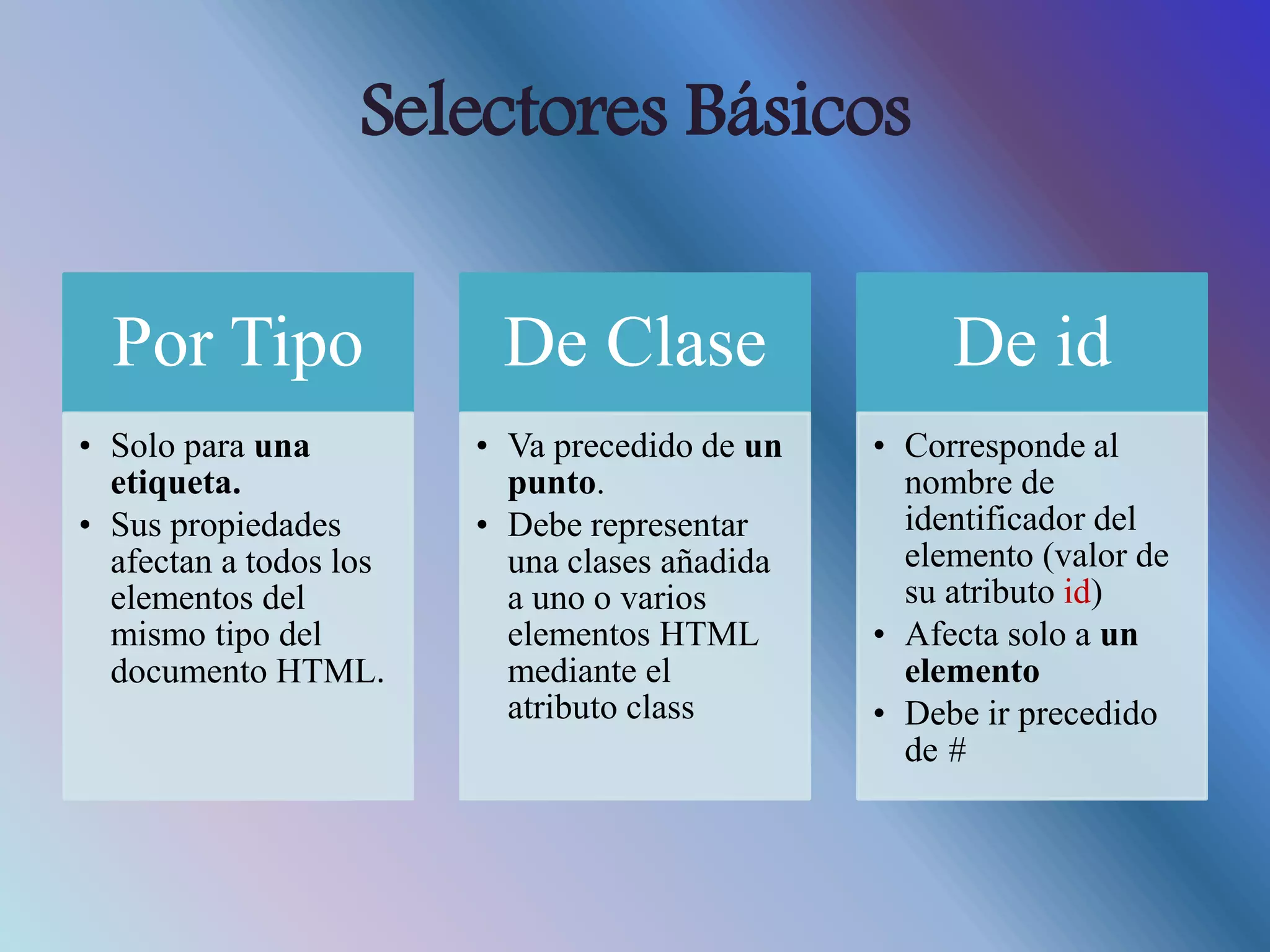 Selectores Básicos
Por Tipo
• Solo para una
etiqueta.
• Sus propiedades
afectan a todos los
elementos del
mismo tipo del
documento HTML.
De Clase
• Va precedido de un
punto.
• Debe representar
una clases añadida
a uno o varios
elementos HTML
mediante el
atributo class
De id
• Corresponde al
nombre de
identificador del
elemento (valor de
su atributo id)
• Afecta solo a un
elemento
• Debe ir precedido
de #
 