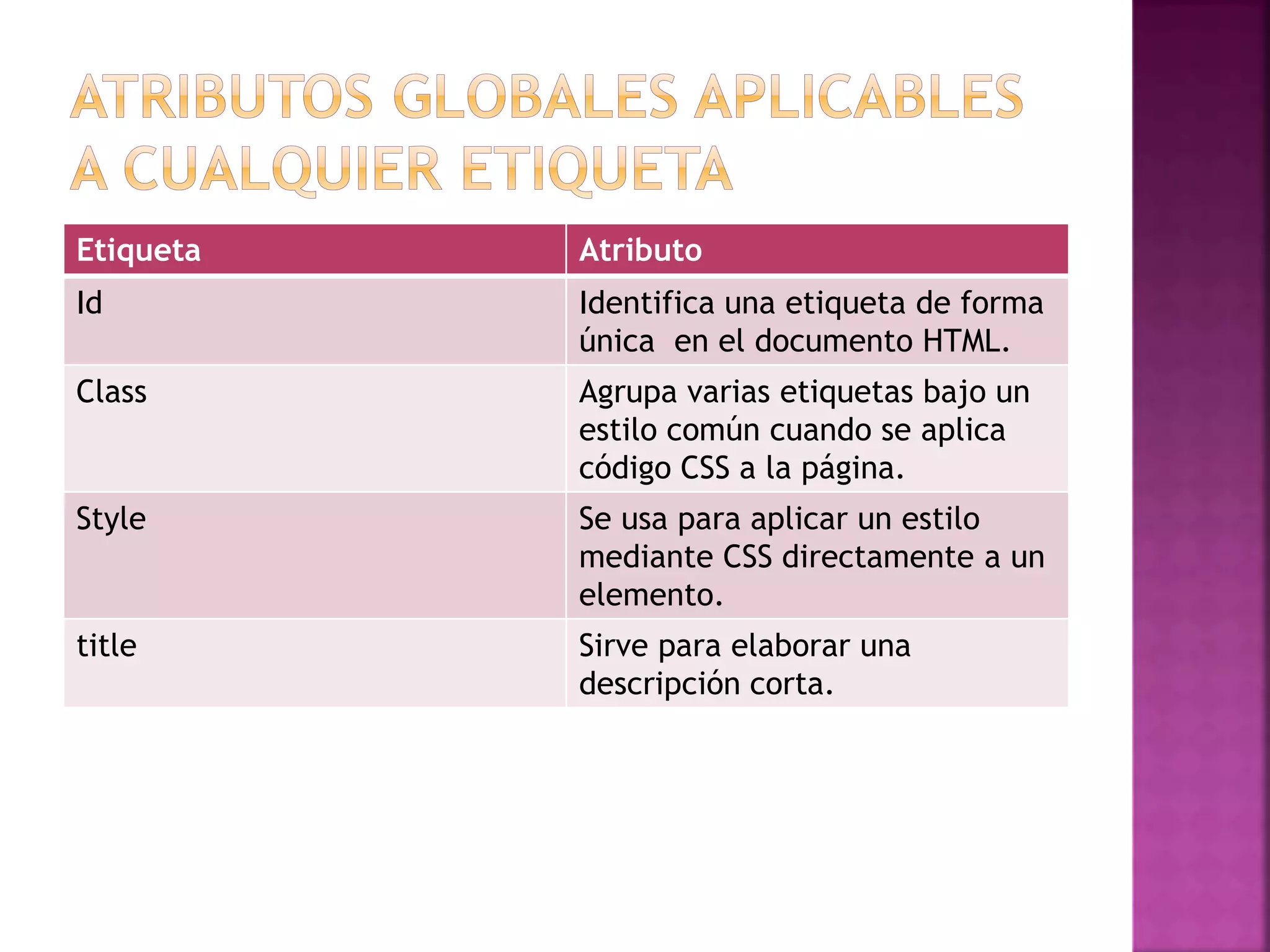 Etiqueta Atributo
Id Identifica una etiqueta de forma
única en el documento HTML.
Class Agrupa varias etiquetas bajo un
estilo común cuando se aplica
código CSS a la página.
Style Se usa para aplicar un estilo
mediante CSS directamente a un
elemento.
title Sirve para elaborar una
descripción corta.
 