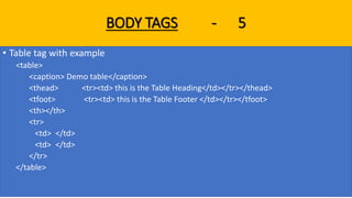 Html notes with Examples | PPTX