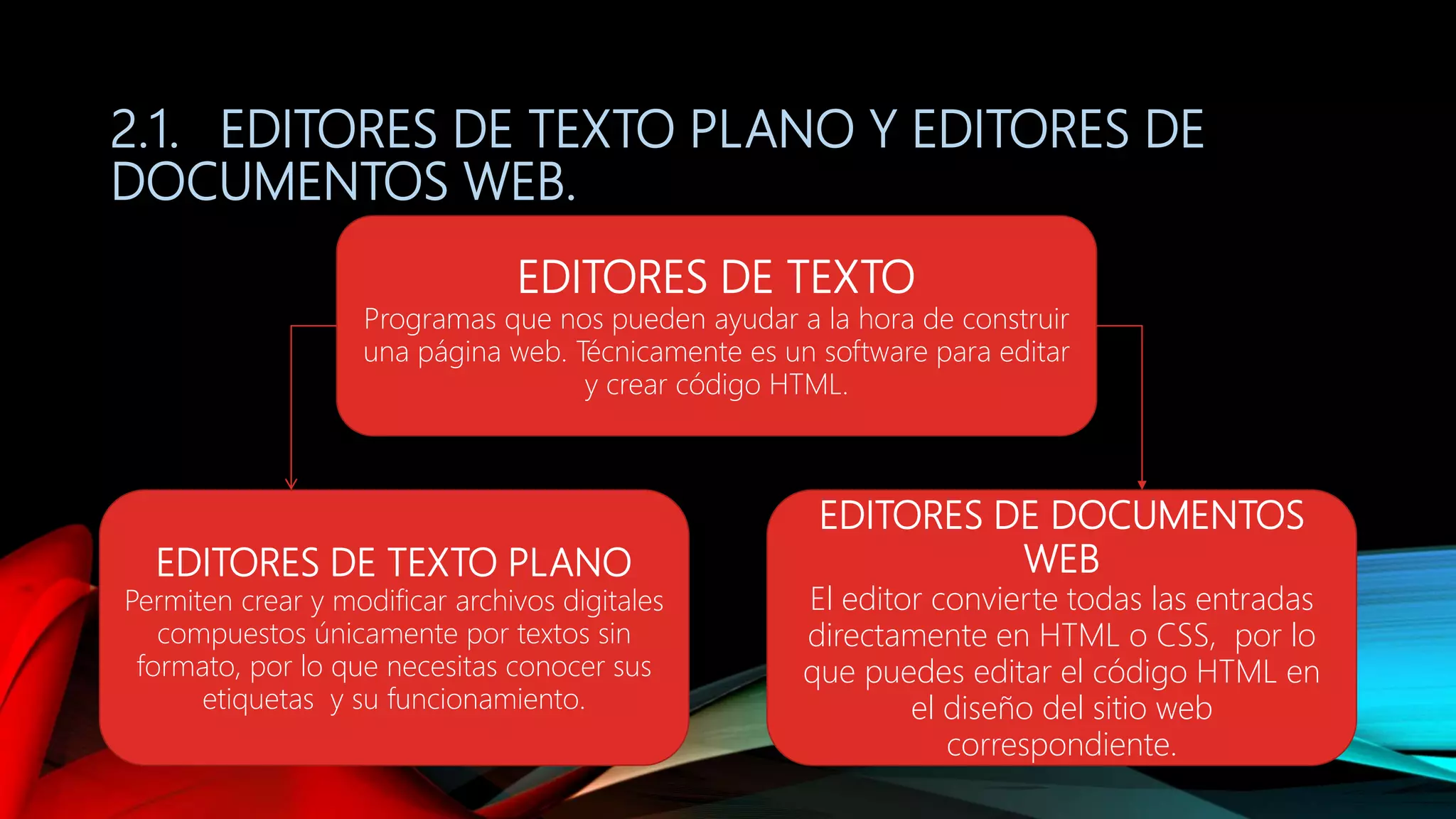 2.1. EDITORES DE TEXTO PLANO Y EDITORES DE
DOCUMENTOS WEB.
EDITORES DE TEXTO
Programas que nos pueden ayudar a la hora de construir
una página web. Técnicamente es un software para editar
y crear código HTML.
EDITORES DE TEXTO PLANO
Permiten crear y modificar archivos digitales
compuestos únicamente por textos sin
formato, por lo que necesitas conocer sus
etiquetas y su funcionamiento.
EDITORES DE DOCUMENTOS
WEB
El editor convierte todas las entradas
directamente en HTML o CSS, por lo
que puedes editar el código HTML en
el diseño del sitio web
correspondiente.
 
