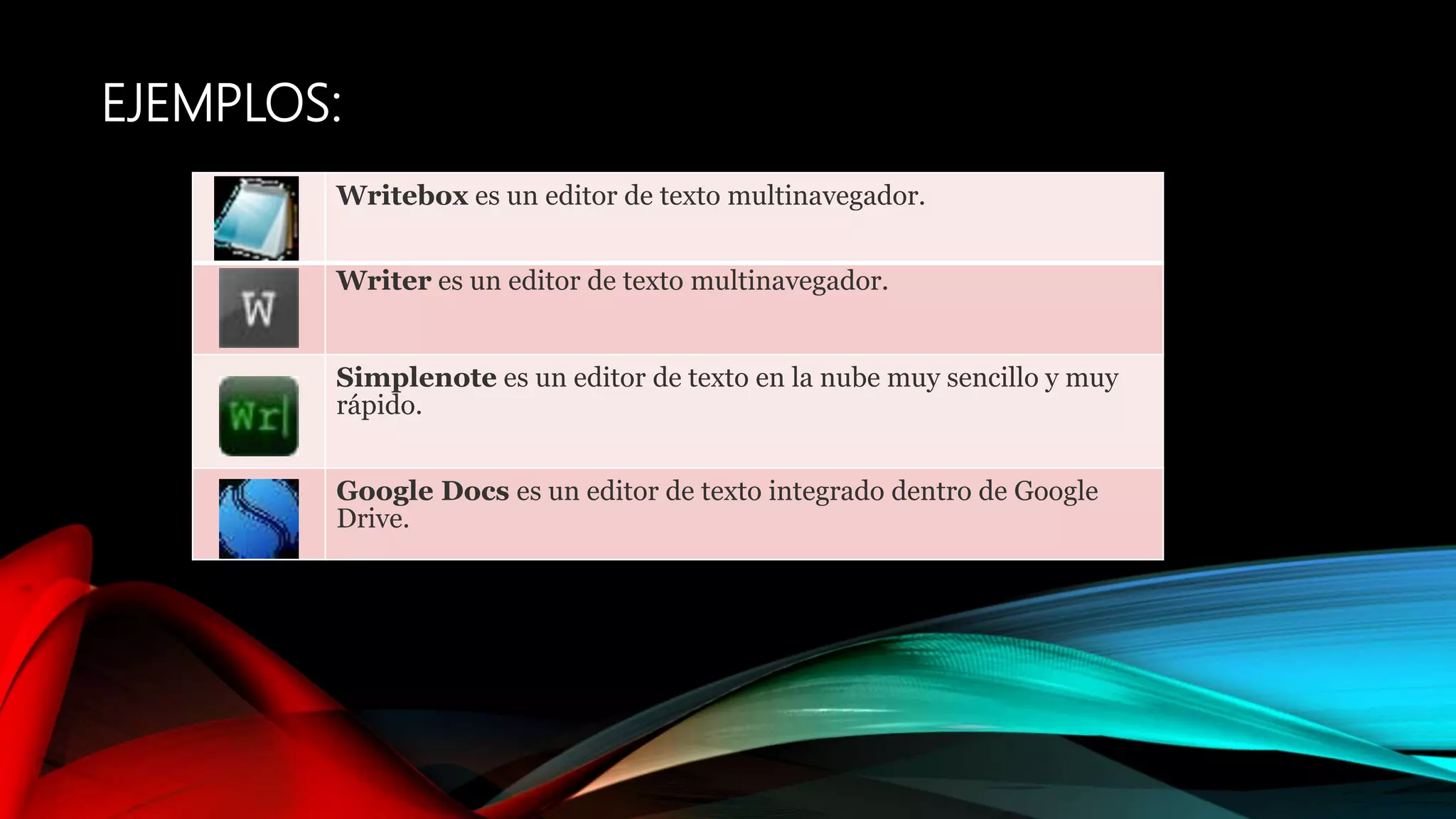 EJEMPLOS:
Writebox es un editor de texto multinavegador.
Writer es un editor de texto multinavegador.
Simplenote es un editor de texto en la nube muy sencillo y muy
rápido.
Google Docs es un editor de texto integrado dentro de Google
Drive.
 