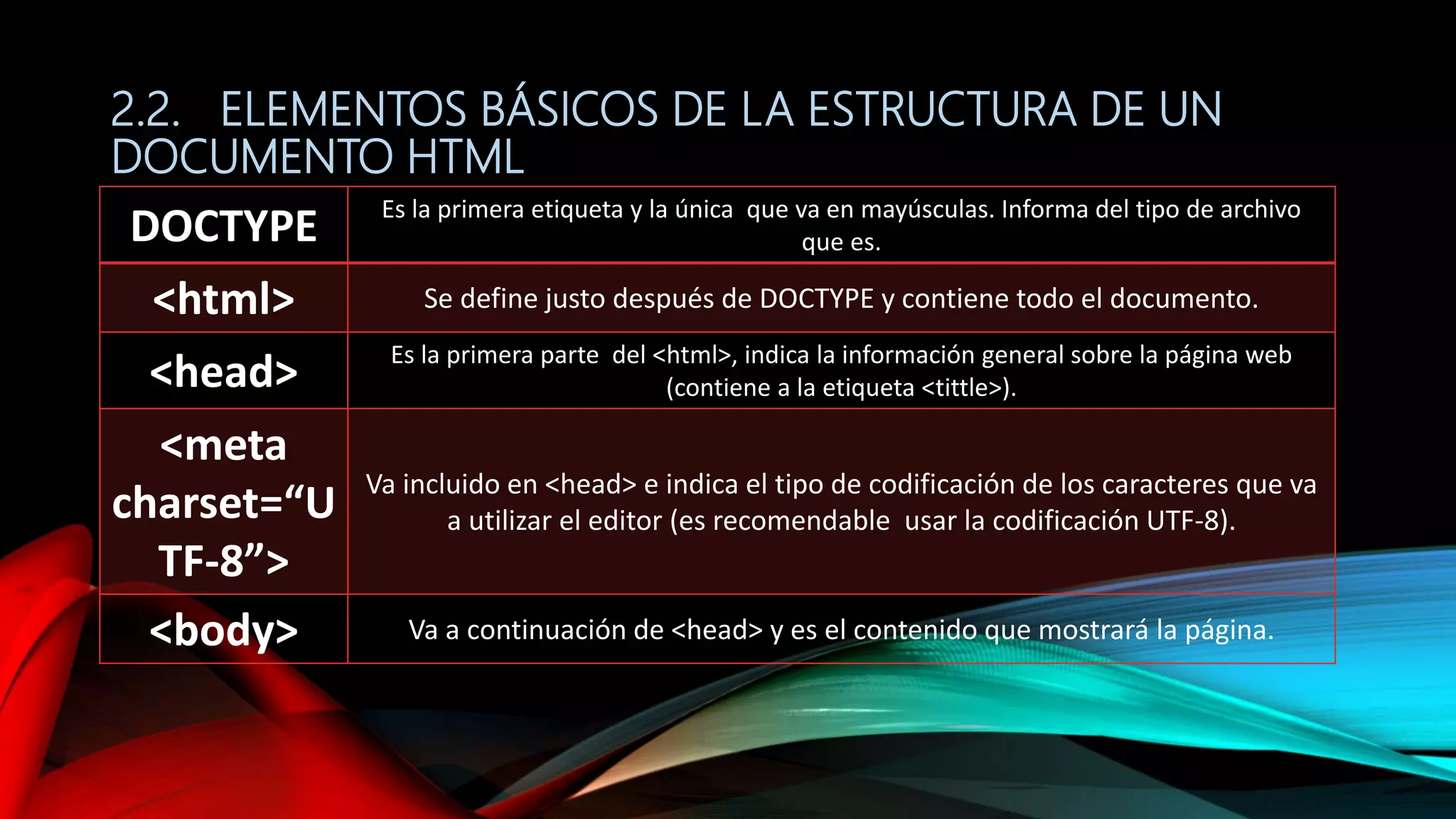 2.2. ELEMENTOS BÁSICOS DE LA ESTRUCTURA DE UN
DOCUMENTO HTML
DOCTYPE Es la primera etiqueta y la única que va en mayúsculas. Informa del tipo de archivo
que es.
<html> Se define justo después de DOCTYPE y contiene todo el documento.
<head> Es la primera parte del <html>, indica la información general sobre la página web
(contiene a la etiqueta <tittle>).
<meta
charset=“U
TF-8”>
Va incluido en <head> e indica el tipo de codificación de los caracteres que va
a utilizar el editor (es recomendable usar la codificación UTF-8).
<body> Va a continuación de <head> y es el contenido que mostrará la página.
 