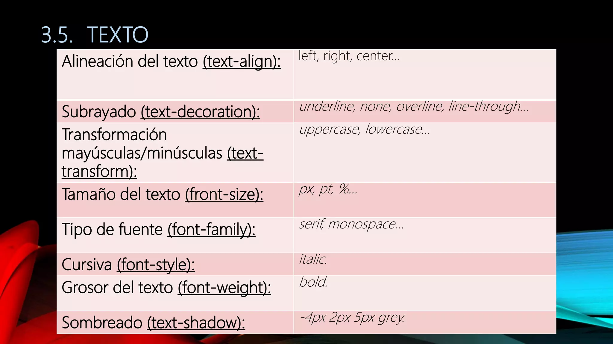 3.5. TEXTO
Alineación del texto (text-align): left, right, center…
Subrayado (text-decoration): underline, none, overline, line-through...
Transformación
mayúsculas/minúsculas (text-
transform):
uppercase, lowercase...
Tamaño del texto (front-size): px, pt, %...
Tipo de fuente (font-family): serif, monospace…
Cursiva (font-style): italic.
Grosor del texto (font-weight): bold.
Sombreado (text-shadow): -4px 2px 5px grey.
 