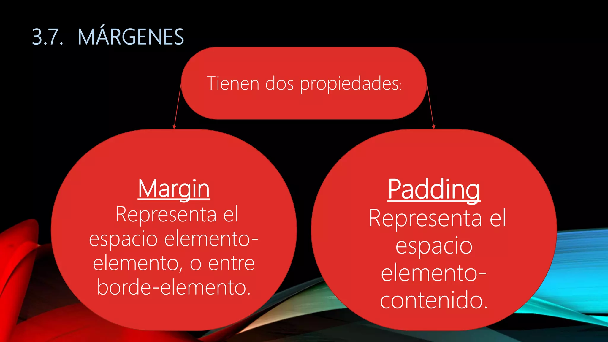 3.7. MÁRGENES
Tienen dos propiedades:
Margin
Representa el
espacio elemento-
elemento, o entre
borde-elemento.
Padding
Representa el
espacio
elemento-
contenido.
 