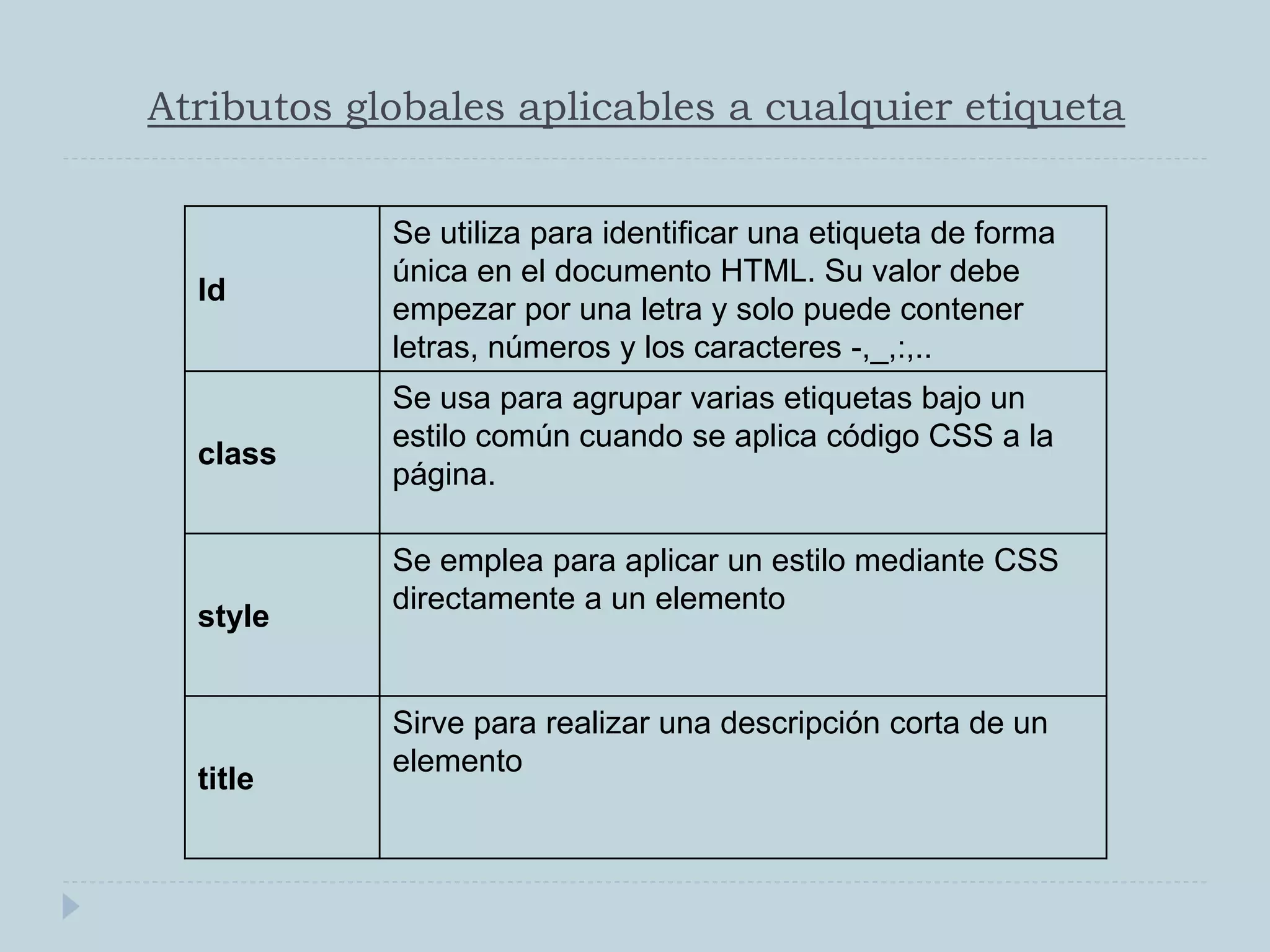 Atributos globales aplicables a cualquier etiqueta
Id
Se utiliza para identificar una etiqueta de forma
única en el documento HTML. Su valor debe
empezar por una letra y solo puede contener
letras, números y los caracteres -,_,:,..
class
Se usa para agrupar varias etiquetas bajo un
estilo común cuando se aplica código CSS a la
página.
style
Se emplea para aplicar un estilo mediante CSS
directamente a un elemento
title
Sirve para realizar una descripción corta de un
elemento
 