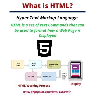 What is HTML?
Hyper Text Markup Language
HTML is a set of text Commands that can
be used to format how a Web Page is
Displayed
Display
HTML Working Process
www.phptpoint.com/html-tutorial/
 