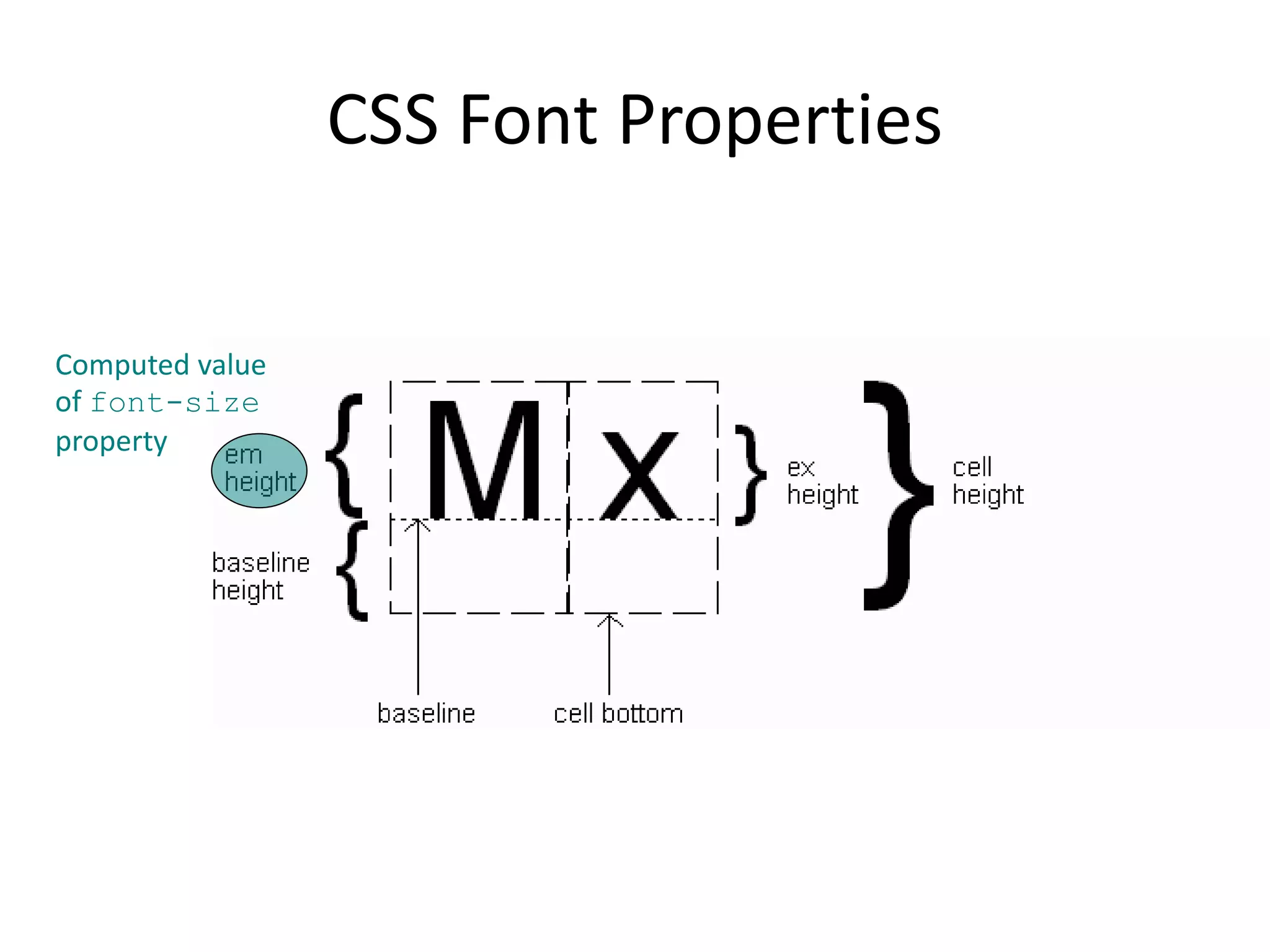 CSS Font Properties
Computed value
of font-size
property
 