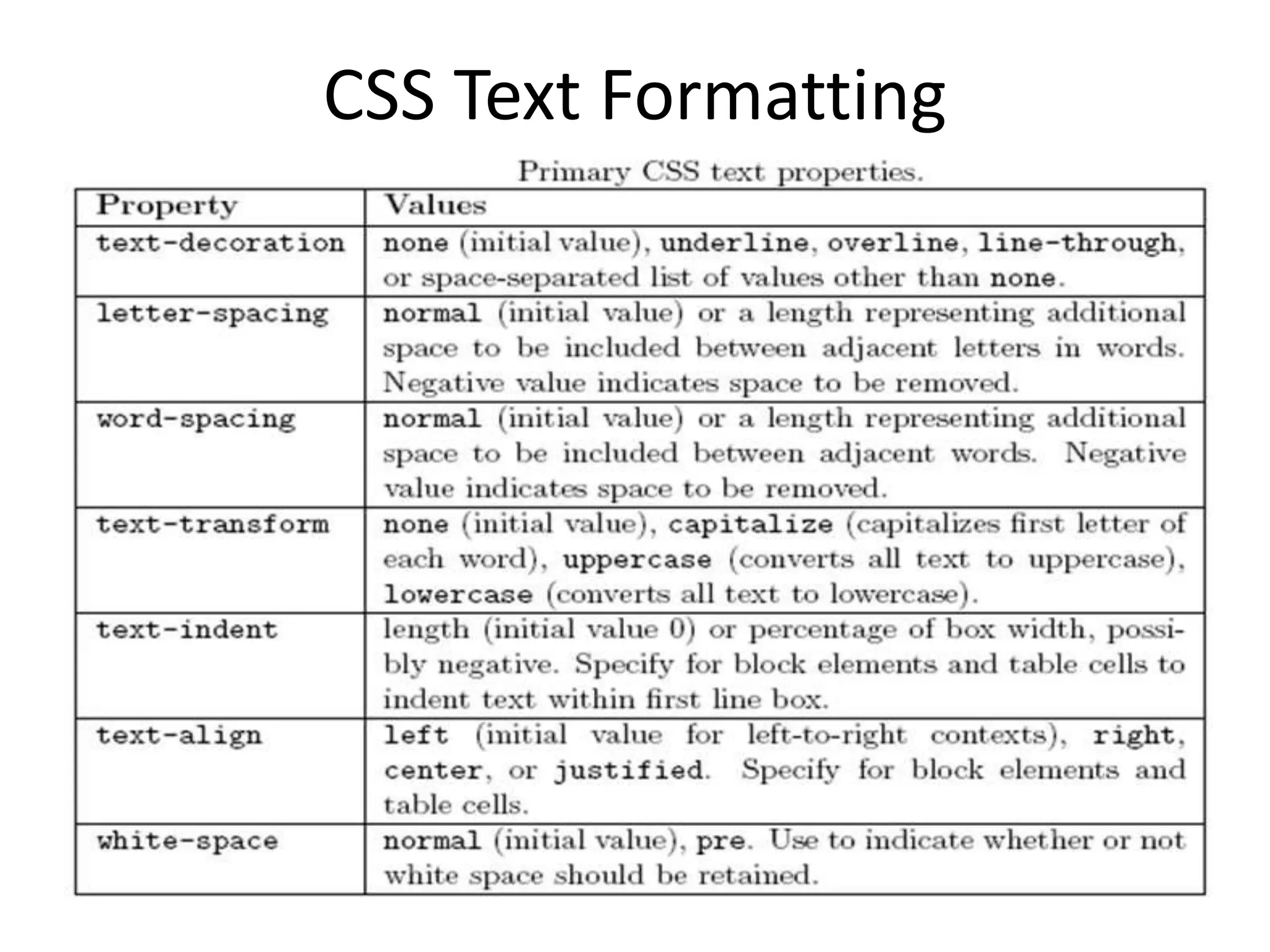 CSS Text Formatting
 