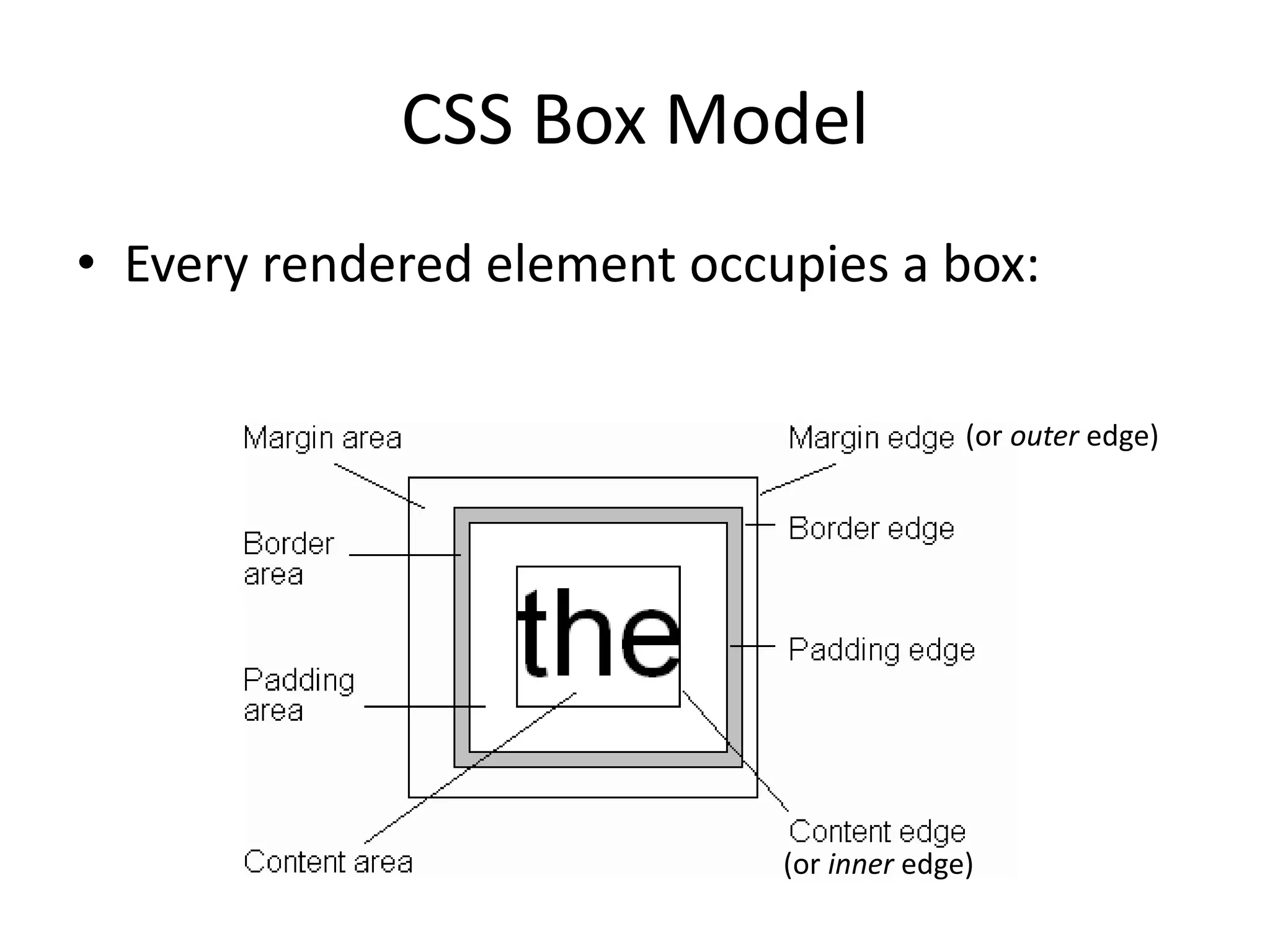 CSS Box Model
• Every rendered element occupies a box:
(or inner edge)
(or outer edge)
 