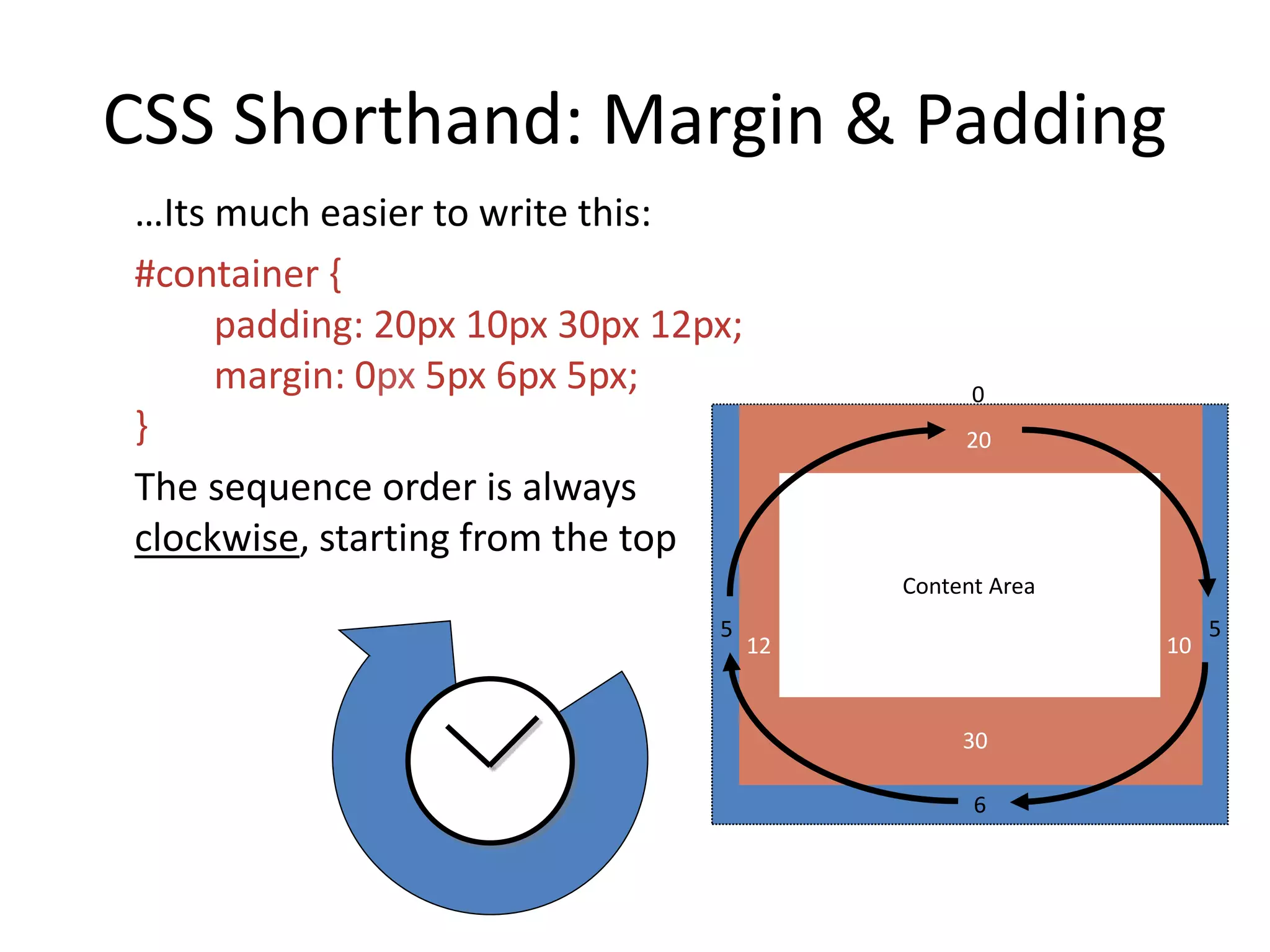 CSS Shorthand: Margin & Padding
…Its much easier to write this:
#container {
padding: 20px 10px 30px 12px;
margin: 0px 5px 6px 5px;
}
The sequence order is always
clockwise, starting from the top
Content Area
6
5 5
12 10
30
20
0
 