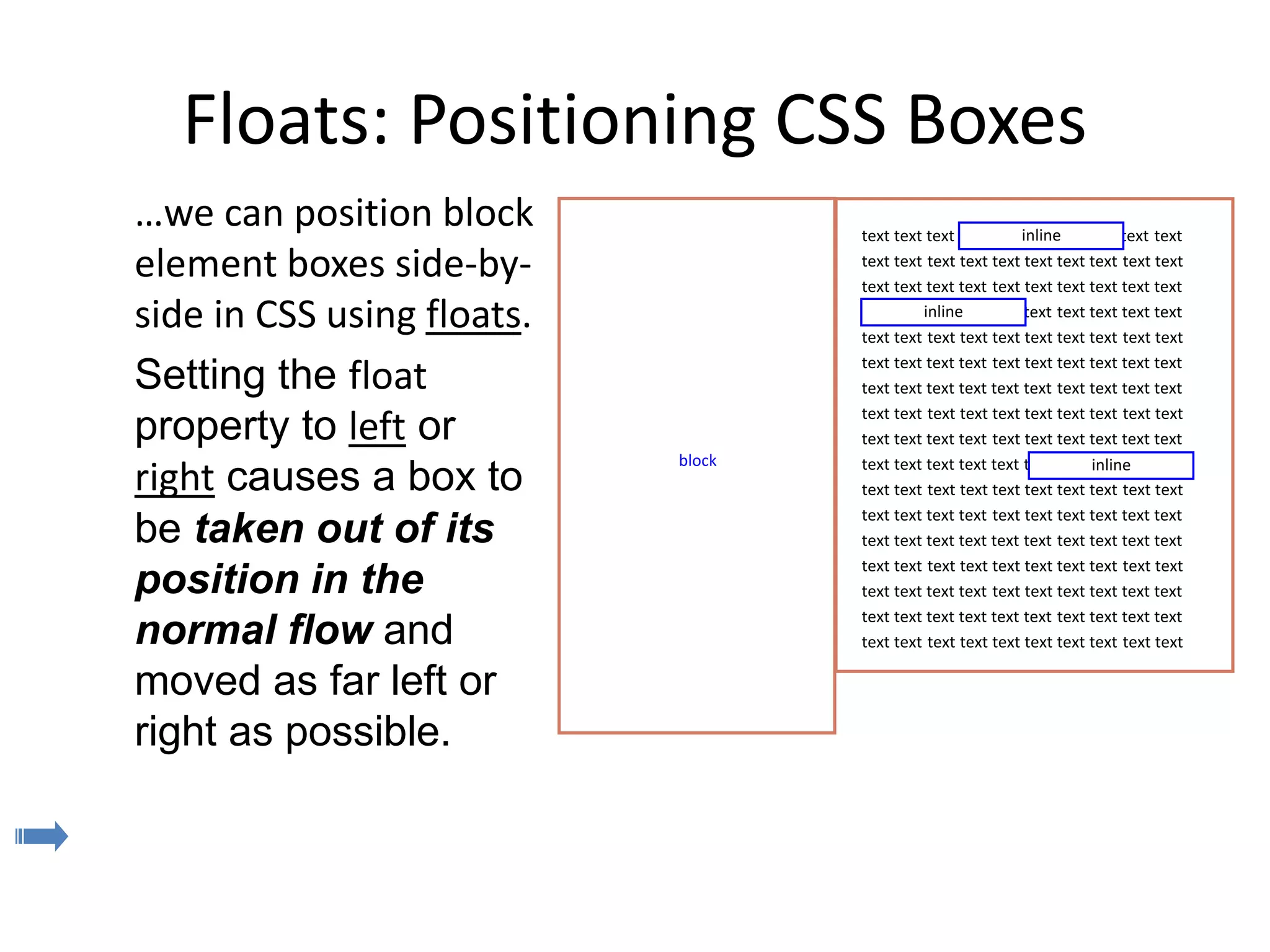 Floats: Positioning CSS Boxes
…we can position block
element boxes side-by-
side in CSS using floats.
Setting the float
property to left or
right causes a box to
be taken out of its
position in the
normal flow and
moved as far left or
right as possible.
text text text text text text text text text text
text text text text text text text text text text
text text text text text text text text text text
text text text text text text text text text text
text text text text text text text text text text
text text text text text text text text text text
text text text text text text text text text text
text text text text text text text text text text
text text text text text text text text text text
text text text text text text text text text text
text text text text text text text text text text
text text text text text text text text text text
text text text text text text text text text text
text text text text text text text text text text
text text text text text text text text text text
text text text text text text text text text text
text text text text text text text text text text
inline
inline
inlineblock
 