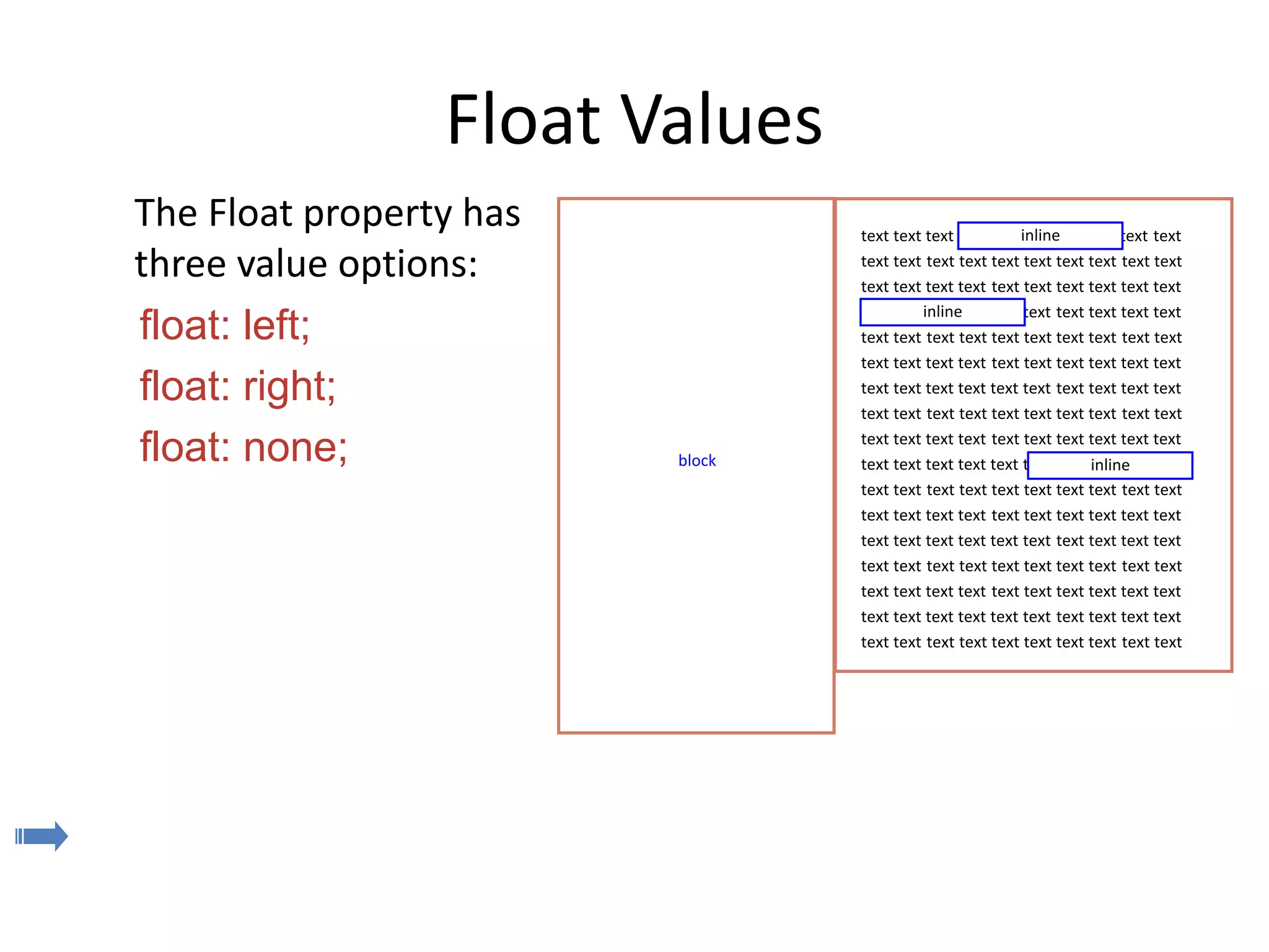 Float Values
The Float property has
three value options:
float: left;
float: right;
float: none;
text text text text text text text text text text
text text text text text text text text text text
text text text text text text text text text text
text text text text text text text text text text
text text text text text text text text text text
text text text text text text text text text text
text text text text text text text text text text
text text text text text text text text text text
text text text text text text text text text text
text text text text text text text text text text
text text text text text text text text text text
text text text text text text text text text text
text text text text text text text text text text
text text text text text text text text text text
text text text text text text text text text text
text text text text text text text text text text
text text text text text text text text text text
inline
inline
inlineblock
 