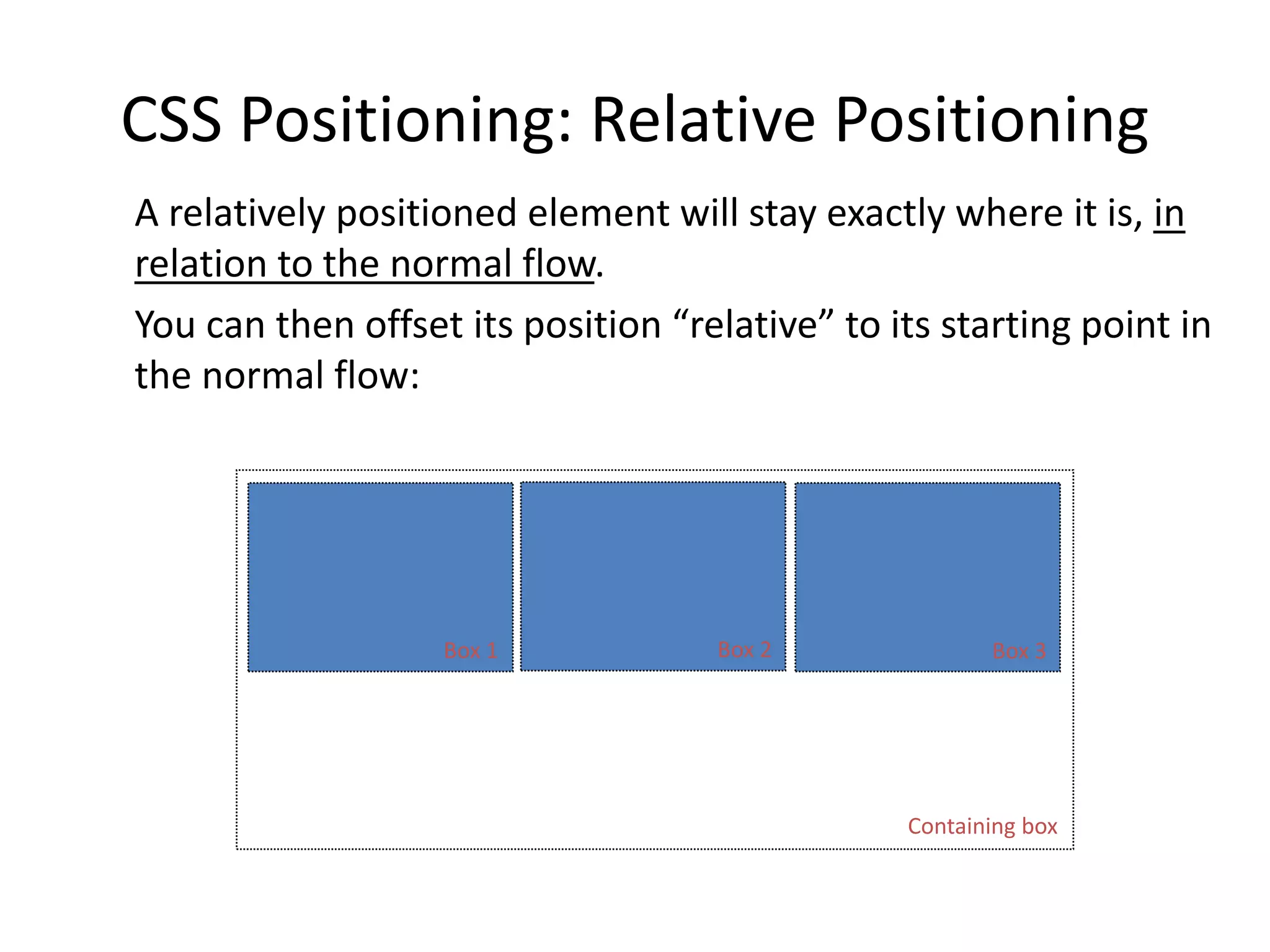 CSS Positioning: Relative Positioning
A relatively positioned element will stay exactly where it is, in
relation to the normal flow.
You can then offset its position “relative” to its starting point in
the normal flow:
Box 1 Box 2 Box 3
Containing box
 