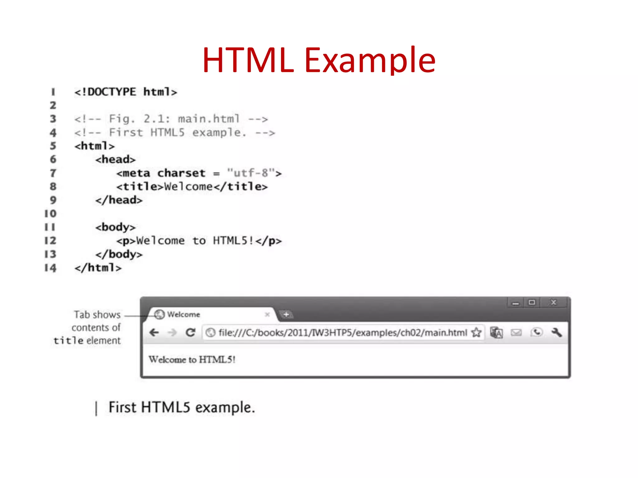 HTML Example
 