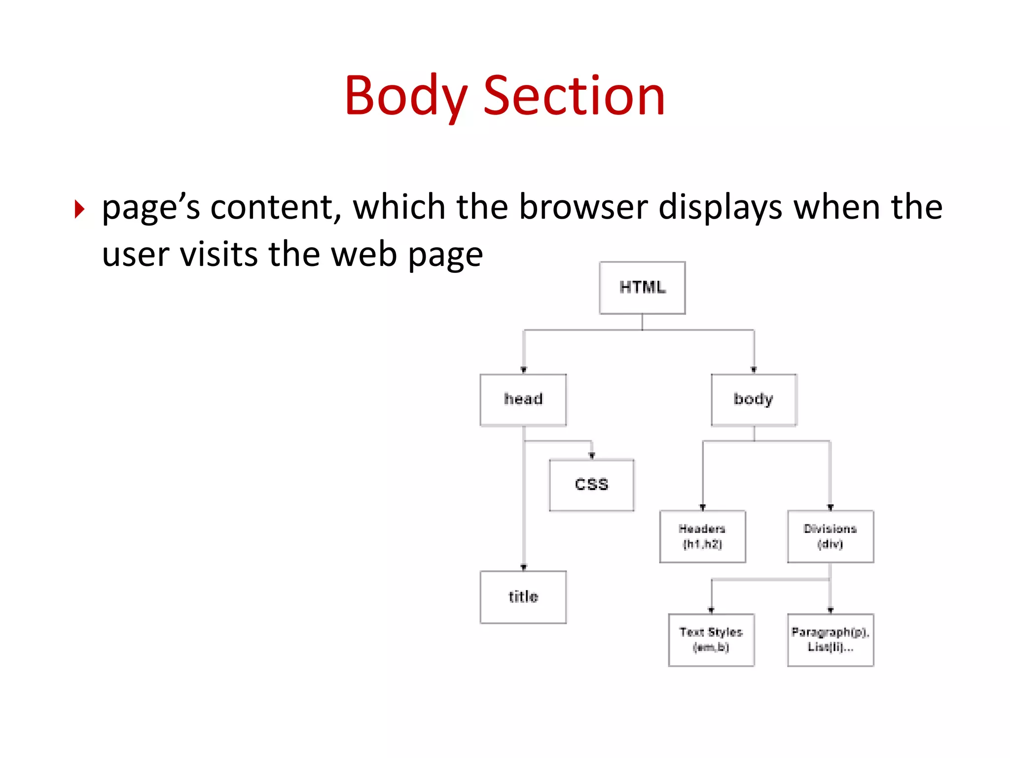  page’s content, which the browser displays when the
user visits the web page.
Body Section
 