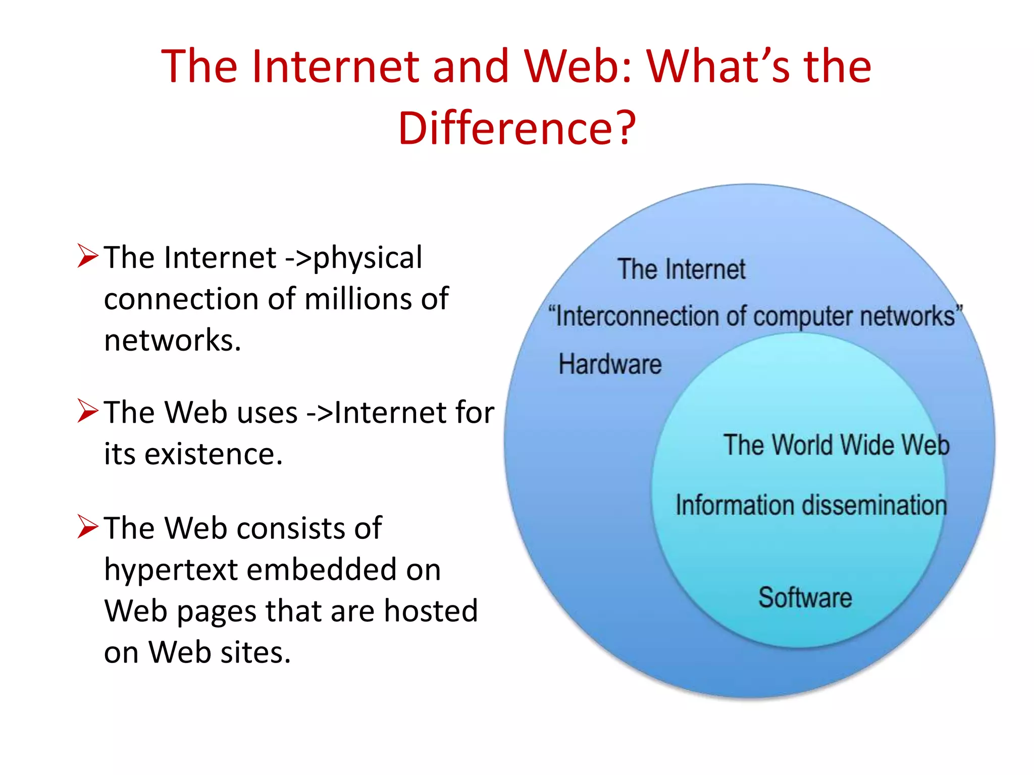 The Internet and Web: What’s the
Difference?
The Internet ->physical
connection of millions of
networks.
The Web uses ->Internet for
its existence.
The Web consists of
hypertext embedded on
Web pages that are hosted
on Web sites.
 