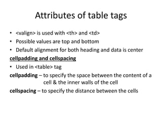 Attributes of table tags
• <valign> is used with <th> and <td>
• Possible values are top and bottom
• Default alignment for both heading and data is center
cellpadding and cellspacing
• Used in <table> tag
cellpadding – to specify the space between the content of a
cell & the inner walls of the cell
cellspacing – to specify the distance between the cells
 