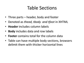 Table Sections
• Three parts – header, body and footer
• Denoted as thead, tbody and tfoot in XHTML
• Header includes column labels
• Body includes data and row labels
• Footer contains total for the column data
• Table can have multiple body sections, browsers
delimit them with thicker horizontal lines
 