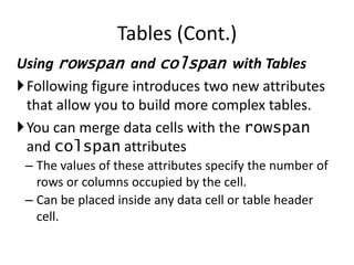 Using rowspan and colspan with Tables
Following figure introduces two new attributes
that allow you to build more complex tables.
You can merge data cells with the rowspan
and colspan attributes
– The values of these attributes specify the number of
rows or columns occupied by the cell.
– Can be placed inside any data cell or table header
cell.
Tables (Cont.)
 