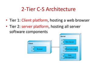 2-Tier C-S Architecture
• Tier 1: Client platform, hosting a web browser
• Tier 2: server platform, hosting all server
software components
 