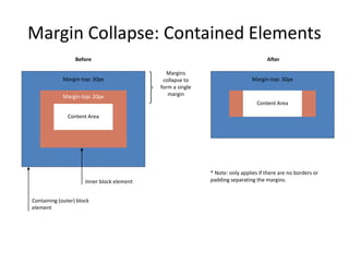 Margin Collapse: Contained Elements
Content Area
Margin-top: 30px
Before After
Margins
collapse to
form a single
marginMargin-top: 20px
Content Area
Margin-top: 30px
Containing (outer) block
element
Inner block element
* Note: only applies if there are no borders or
padding separating the margins.
 