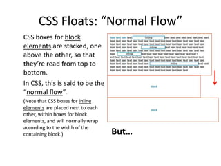 CSS Floats: “Normal Flow”
CSS boxes for block
elements are stacked, one
above the other, so that
they’re read from top to
bottom.
In CSS, this is said to be the
“normal flow”.
(Note that CSS boxes for inline
elements are placed next to each
other, within boxes for block
elements, and will normally wrap
according to the width of the
containing block.) But…
 