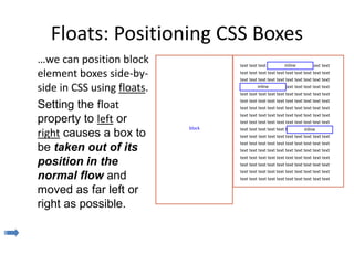 Floats: Positioning CSS Boxes
…we can position block
element boxes side-by-
side in CSS using floats.
Setting the float
property to left or
right causes a box to
be taken out of its
position in the
normal flow and
moved as far left or
right as possible.
text text text text text text text text text text
text text text text text text text text text text
text text text text text text text text text text
text text text text text text text text text text
text text text text text text text text text text
text text text text text text text text text text
text text text text text text text text text text
text text text text text text text text text text
text text text text text text text text text text
text text text text text text text text text text
text text text text text text text text text text
text text text text text text text text text text
text text text text text text text text text text
text text text text text text text text text text
text text text text text text text text text text
text text text text text text text text text text
text text text text text text text text text text
inline
inline
inlineblock
 