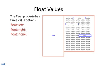 Float Values
The Float property has
three value options:
float: left;
float: right;
float: none;
text text text text text text text text text text
text text text text text text text text text text
text text text text text text text text text text
text text text text text text text text text text
text text text text text text text text text text
text text text text text text text text text text
text text text text text text text text text text
text text text text text text text text text text
text text text text text text text text text text
text text text text text text text text text text
text text text text text text text text text text
text text text text text text text text text text
text text text text text text text text text text
text text text text text text text text text text
text text text text text text text text text text
text text text text text text text text text text
text text text text text text text text text text
inline
inline
inlineblock
 