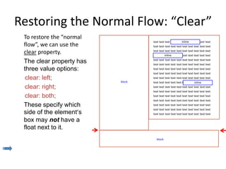 Restoring the Normal Flow: “Clear”
To restore the “normal
flow”, we can use the
clear property.
The clear property has
three value options:
clear: left;
clear: right;
clear: both;
These specify which
side of the element’s
box may not have a
float next to it.
text text text text text text text text text text
text text text text text text text text text text
text text text text text text text text text text
text text text text text text text text text text
text text text text text text text text text text
text text text text text text text text text text
text text text text text text text text text text
text text text text text text text text text text
text text text text text text text text text text
text text text text text text text text text text
text text text text text text text text text text
text text text text text text text text text text
text text text text text text text text text text
text text text text text text text text text text
text text text text text text text text text text
text text text text text text text text text text
text text text text text text text text text text
inline
inline
inlineblock
block
 