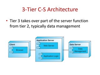 3-Tier C-S Architecture
• Tier 3 takes over part of the server function
from tier 2, typically data management
 