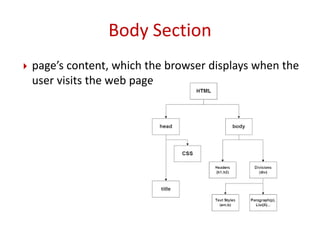  page’s content, which the browser displays when the
user visits the web page.
Body Section
 