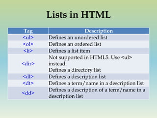 Html Simple Tutorial | PPTX