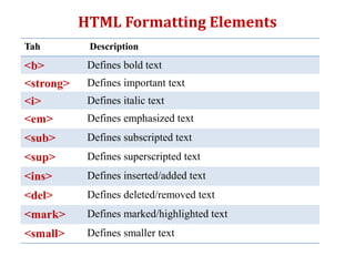 Tah Description
<b> Defines bold text
<strong> Defines important text
<i> Defines italic text
<em> Defines emphasized text
<sub> Defines subscripted text
<sup> Defines superscripted text
<ins> Defines inserted/added text
<del> Defines deleted/removed text
<mark> Defines marked/highlighted text
<small> Defines smaller text
HTML Formatting Elements
 