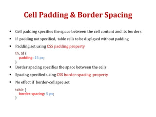 Cell Padding & Border Spacing
 Cell padding specifies the space between the cell content and its borders
 If padding not specified, table cells to be displayed without padding
 Padding set using CSS padding property
th, td {
padding: 15 px;
}
 Border spacing specifies the space between the cells
 Spacing specified using CSS border-spacing property
 No effect if border-collapse set
table {
border-spacing: 5 px;
}
 