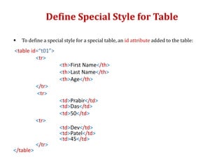 Define Special Style for Table
 To define a special style for a special table, an id attribute added to the table:
<table id=“t01”>
<tr>
<th>First Name</th>
<th>Last Name</th>
<th>Age</th>
</tr>
<tr>
<td>Prabir</td>
<td>Das</td>
<td>50</td>
<tr>
<td>Dev</td>
<td>Patel</td>
<td>45</td>
</tr>
</table>
 