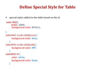 Define Special Style for Table
 special styles added to the table based on the id
table #t01{
width: 100%;
background-color: #f1f1c1;
}
table#t01 tr:nth-child(even) {
background-color: #eee;
}
table#t01 tr:nth-child(odd) {
background-color: #fff;
}
table#t01 th {
color: white;
background-color: black;
}
 