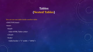 Tables
(Nested Tables)
You can use one table inside another table.
<!DOCTYPE html>
<html>
<head>
<title>HTML Table</title>
</head>
<body>
<table border = "1" width = "100%">
 