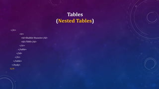 Tables
(Nested Tables)
</tr>
<tr>
<td>Shabbir Hussein</td>
<td>7000</td>
</tr>
</table>
</td>
</tr>
</table>
</body>
O/P:
 