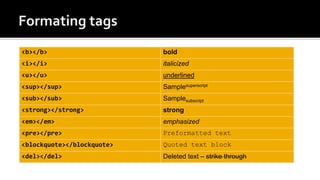 <b></b> bold
<i></i> italicized
<u></u> underlined
<sup></sup> Samplesuperscript
<sub></sub> Samplesubscript
<strong></strong> strong
<em></em> emphasized
<pre></pre> Preformatted text
<blockquote></blockquote> Quoted text block
<del></del> Deleted text – strike through
 