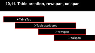 TableTag
Table attributes
rowspan
colspan
 