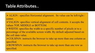  ALIGN : specifies Horizontal alignment. Its value can be left/right /
center.
VALIGN: specifies vertical alignment of cell contents. it accepts the
values TOP, MIDDLE or BOTTOM.
WIDTH: specifies the width to a specific number of pixels or to a
percentage of the available screen width. By default adjusted based on
the cell data value.
COLSPAN: instructs the browser to take up more than one column as
specified.
ROWSPAN: instructs the browser to take up more than one row as
specified.
 