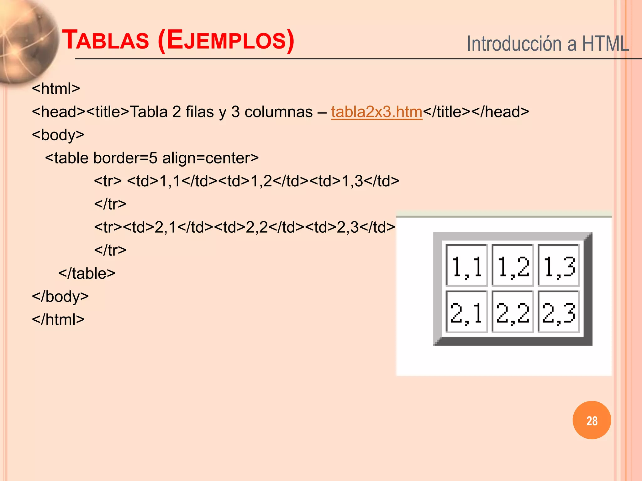 TABLAS (EJEMPLOS)                                       Introducción a HTML

<html>
<head><title>Tabla 2 filas y 3 columnas – tabla2x3.htm</title></head>
<body>
  <table border=5 align=center>
         <tr> <td>1,1</td><td>1,2</td><td>1,3</td>
         </tr>
         <tr><td>2,1</td><td>2,2</td><td>2,3</td>
         </tr>
    </table>
</body>
</html>




                                                                         28
 