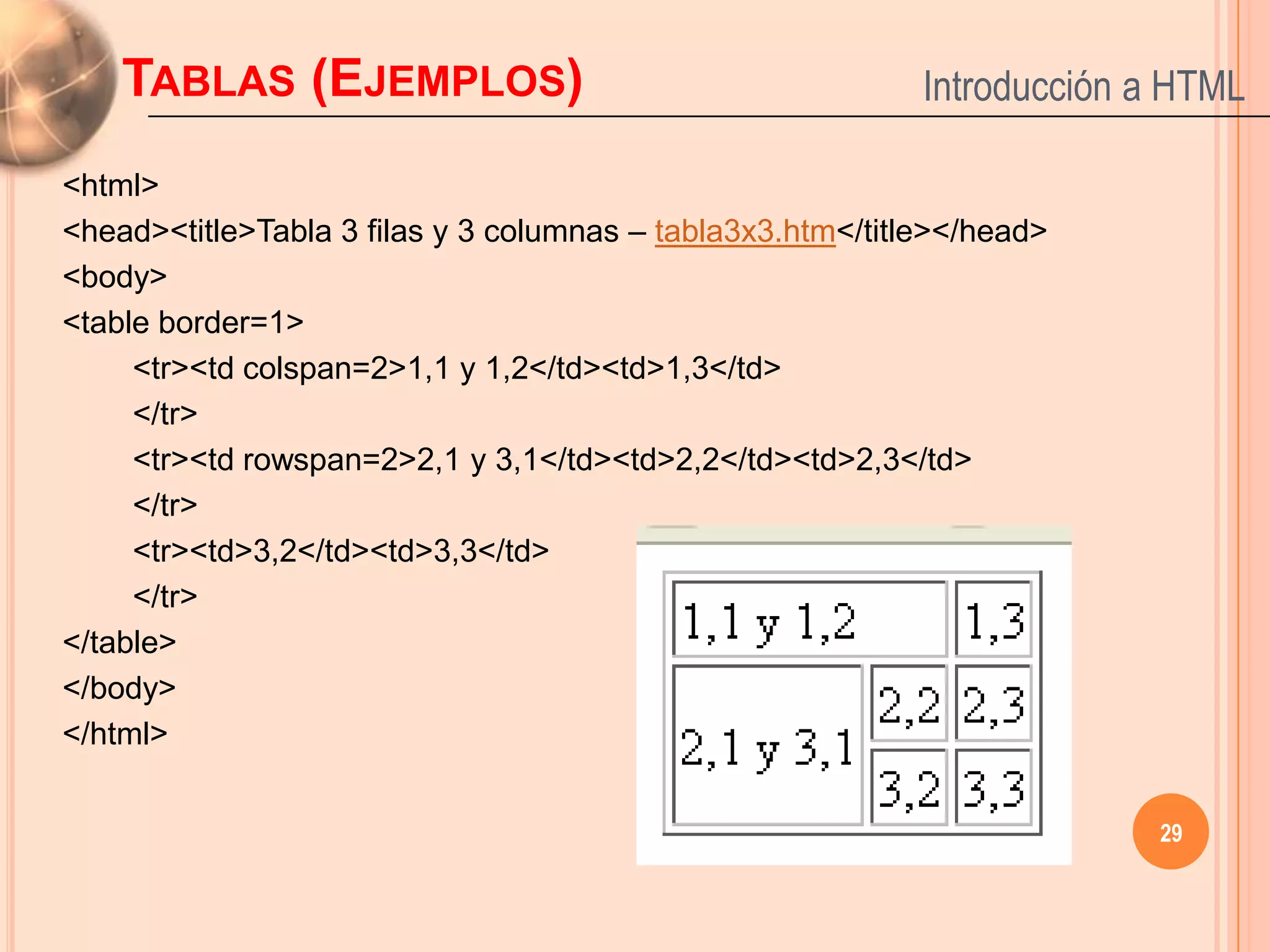 TABLAS (EJEMPLOS)                                       Introducción a HTML

<html>
<head><title>Tabla 3 filas y 3 columnas – tabla3x3.htm</title></head>
<body>
<table border=1>
     <tr><td colspan=2>1,1 y 1,2</td><td>1,3</td>
     </tr>
     <tr><td rowspan=2>2,1 y 3,1</td><td>2,2</td><td>2,3</td>
     </tr>
     <tr><td>3,2</td><td>3,3</td>
     </tr>
</table>
</body>
</html>


                                                                         29
 