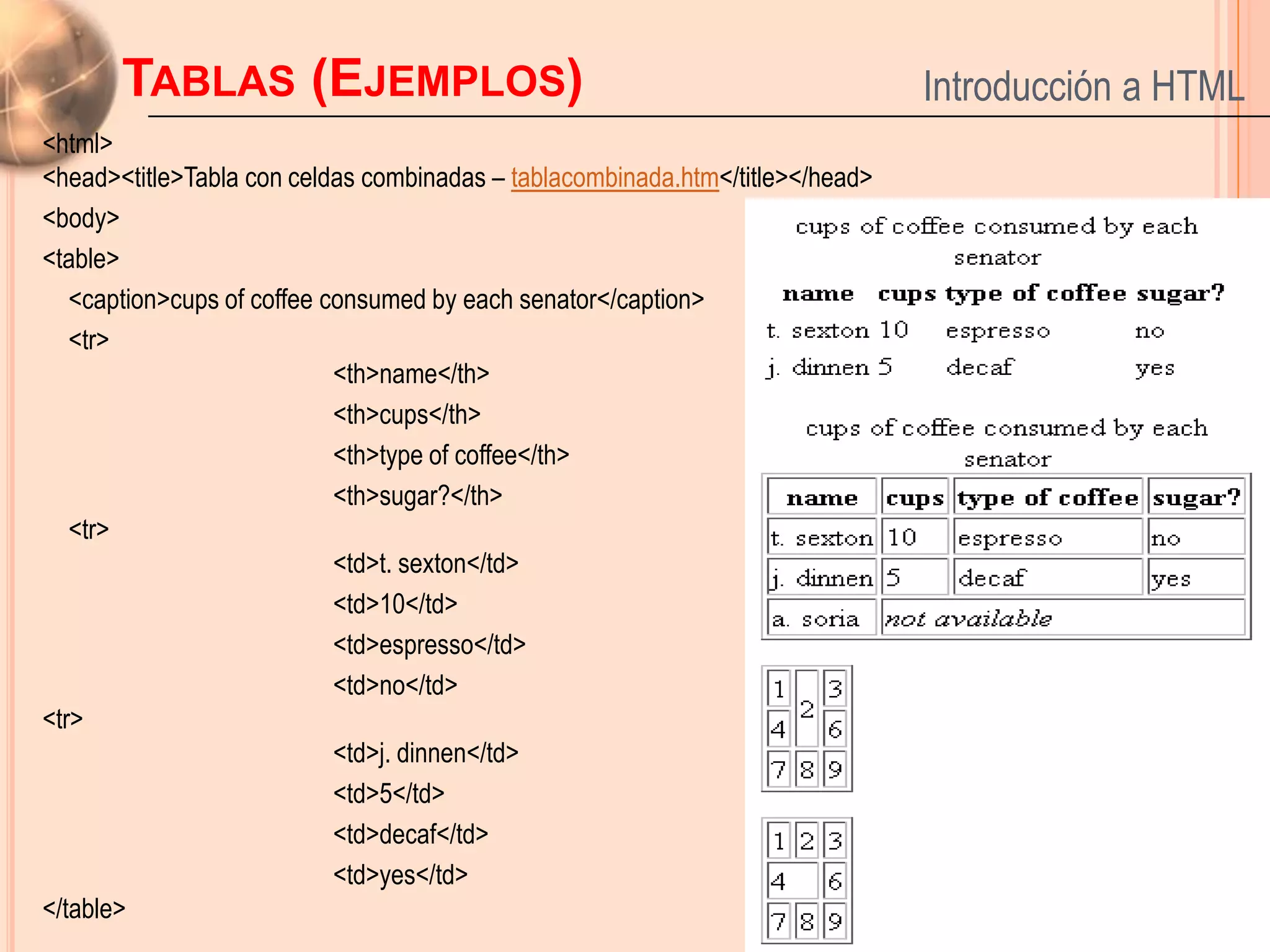 TABLAS (EJEMPLOS)                                                       Introducción a HTML
<html>
<head><title>Tabla con celdas combinadas – tablacombinada.htm</title></head>
<body>
<table>
   <caption>cups of coffee consumed by each senator</caption>
   <tr>
                            <th>name</th>
                            <th>cups</th>
                            <th>type of coffee</th>
                            <th>sugar?</th>
   <tr>
                            <td>t. sexton</td>
                            <td>10</td>
                            <td>espresso</td>
                            <td>no</td>
<tr>
                            <td>j. dinnen</td>
                            <td>5</td>
                            <td>decaf</td>                                                  30
                            <td>yes</td>
</table>
 
