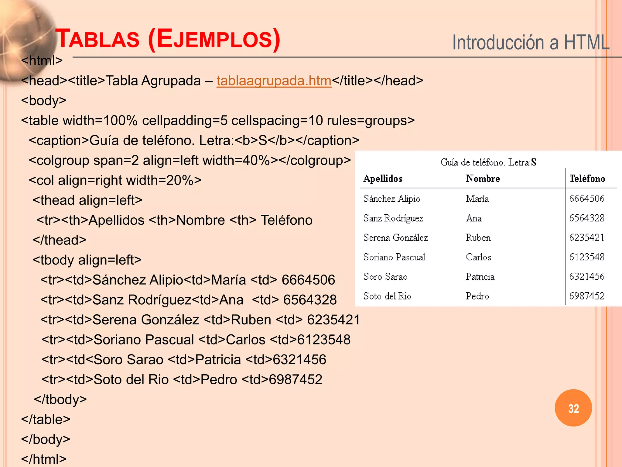 TABLAS (EJEMPLOS)                                           Introducción a HTML
<html>
<head><title>Tabla Agrupada – tablaagrupada.htm</title></head>
<body>
<table width=100% cellpadding=5 cellspacing=10 rules=groups>
 <caption>Guía de teléfono. Letra:<b>S</b></caption>
 <colgroup span=2 align=left width=40%></colgroup>
 <col align=right width=20%>
  <thead align=left>
   <tr><th>Apellidos <th>Nombre <th> Teléfono
  </thead>
  <tbody align=left>
   <tr><td>Sánchez Alipio<td>María <td> 6664506
   <tr><td>Sanz Rodríguez<td>Ana <td> 6564328
   <tr><td>Serena González <td>Ruben <td> 6235421
    <tr><td>Soriano Pascual <td>Carlos <td>6123548
    <tr><td<Soro Sarao <td>Patricia <td>6321456
    <tr><td>Soto del Rio <td>Pedro <td>6987452
  </tbody>
                                                                              32
</table>
</body>
</html>
 