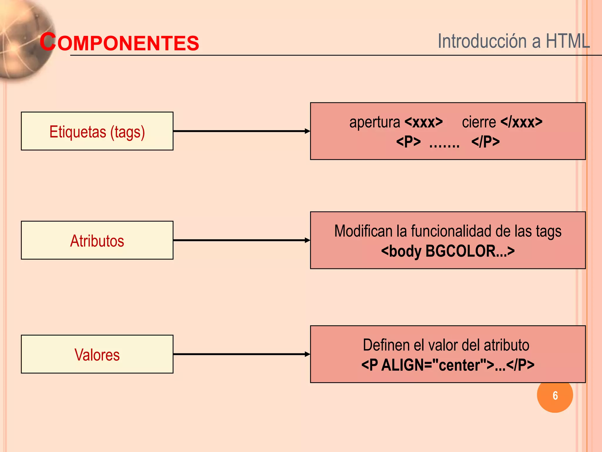 COMPONENTES                         Introducción a HTML


                     apertura <xxx> cierre </xxx>
Etiquetas (tags)
                            <P> ……. </P>




                   Modifican la funcionalidad de las tags
   Atributos
                          <body BGCOLOR...>




                       Definen el valor del atributo
    Valores
                       <P ALIGN="center">...</P>
                                                       6
 