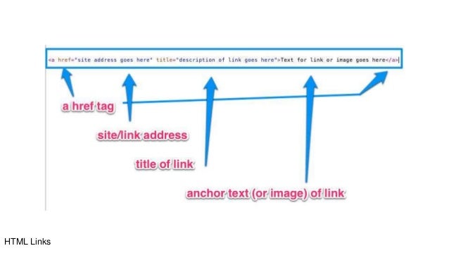 Html
